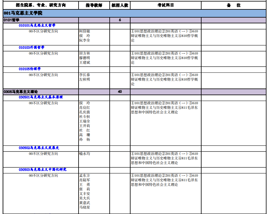 重庆师范大学2024年硕士研究生招生专业目录