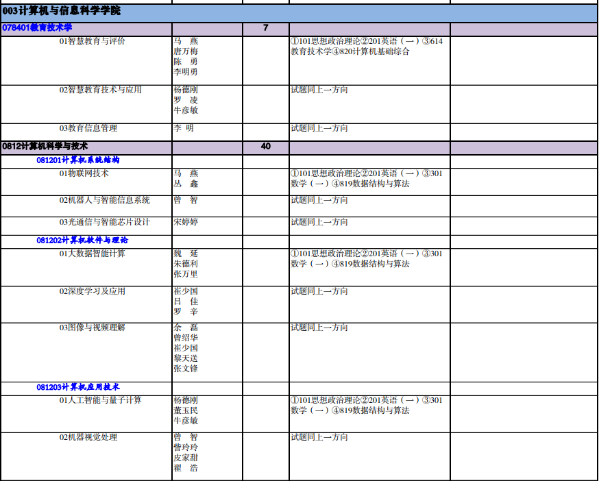 重庆师范大学2024年硕士研究生招生专业目录