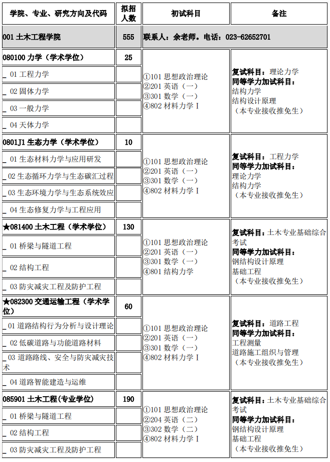 重庆交通大学2024年硕士研究生招生专业目录