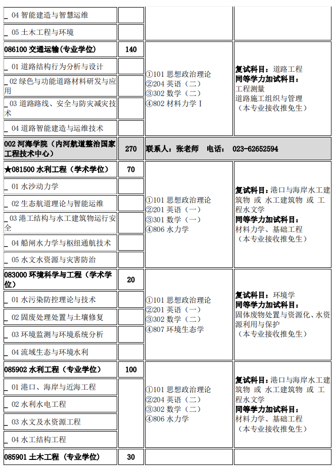 重庆交通大学2024年硕士研究生招生专业目录