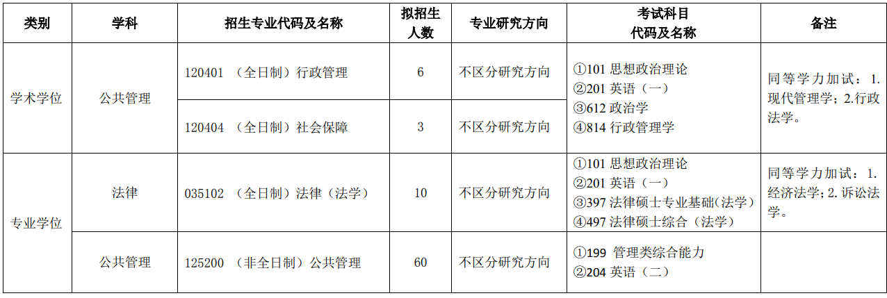 中共重庆市委党校2024年硕士研究生招生专业目录