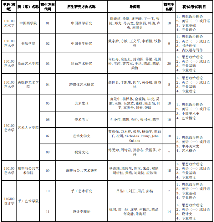 中国美术学院2024年攻读硕士研究生招生专业目录