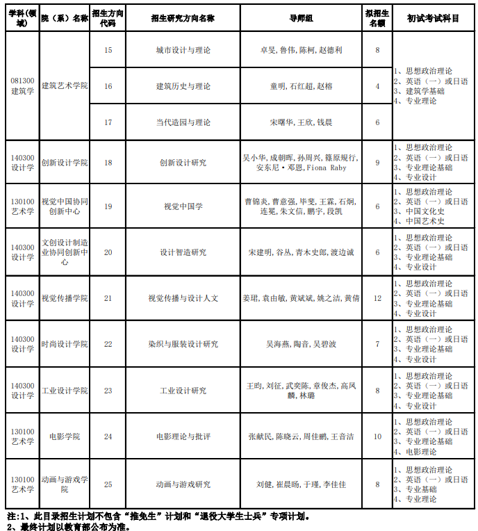 中国美术学院2024年攻读硕士研究生招生专业目录