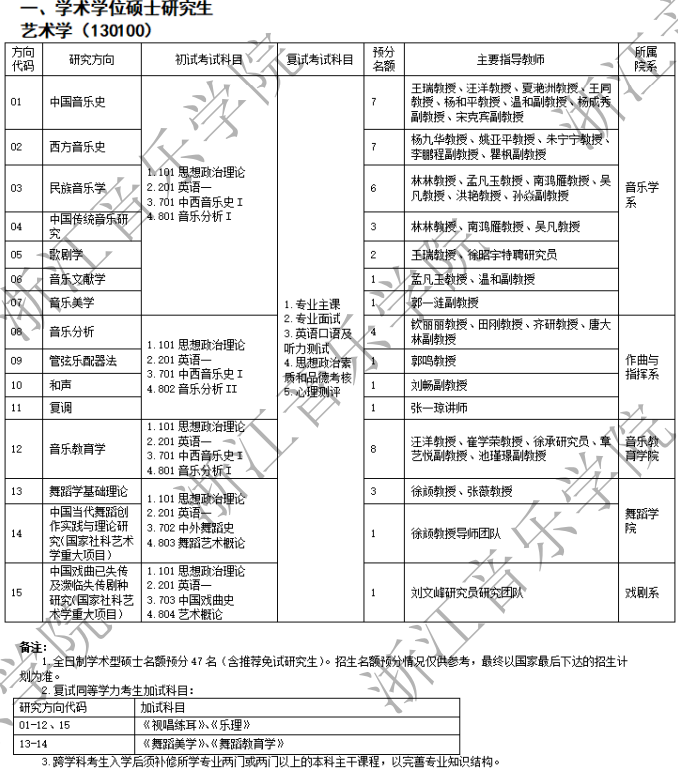 浙江音乐学院2024年硕士研究生招生专业目录