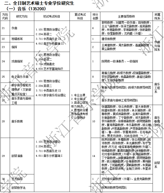 浙江音乐学院2024年硕士研究生招生专业目录