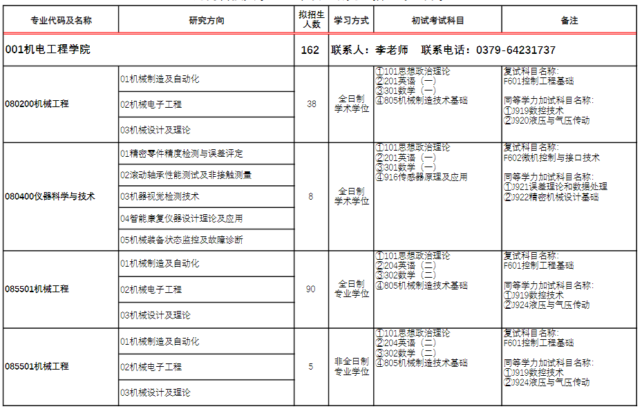 河南科技大学2024年硕士研究生招生专业目录