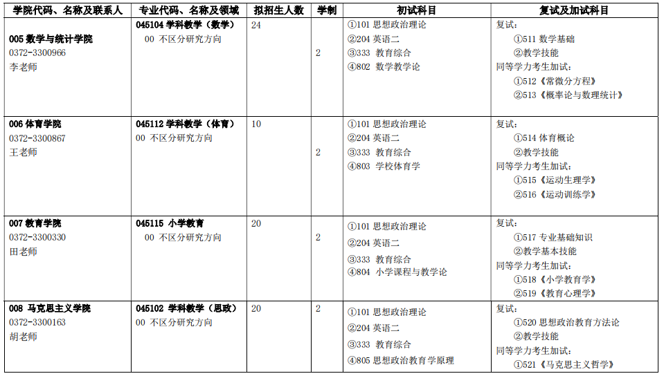 安阳师范学院2024年全日制硕士研究生招生专业目录