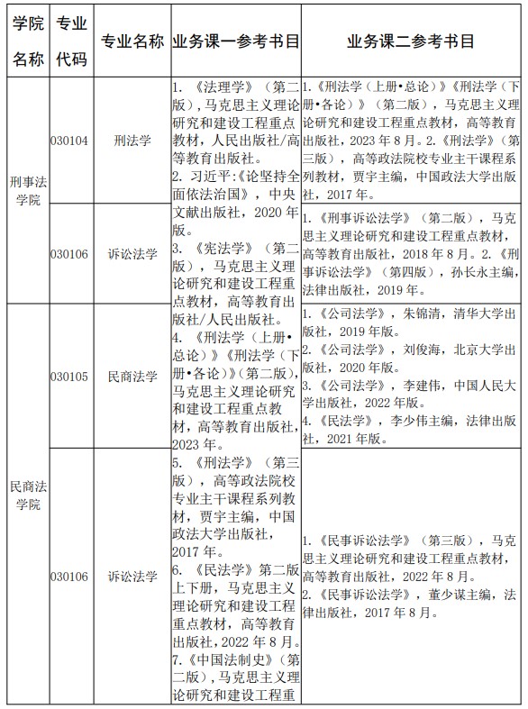 西北政法大学2024年法学各专业参考书目