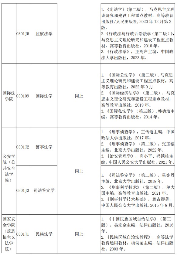 西北政法大学2024年法学各专业参考书目