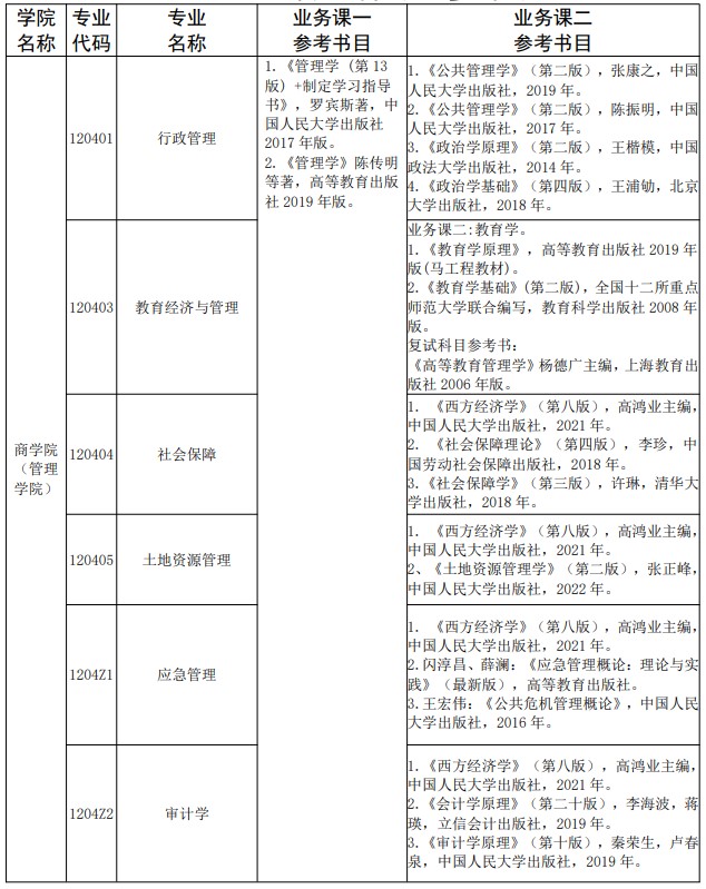 西北政法大学2024年公共管理各专业参考书目