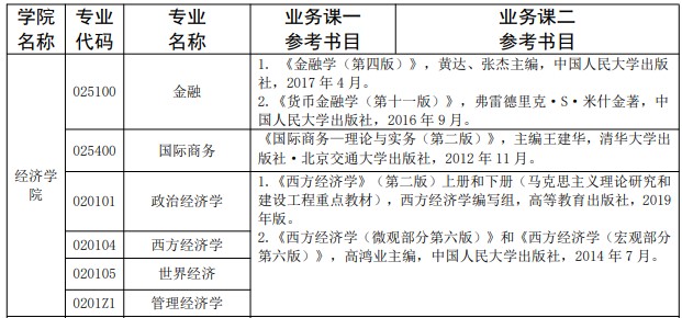 西北政法大学2024年理论经济学各专业参考书目