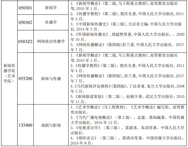 西北政法大学2024年新闻传播学各专业参考书目