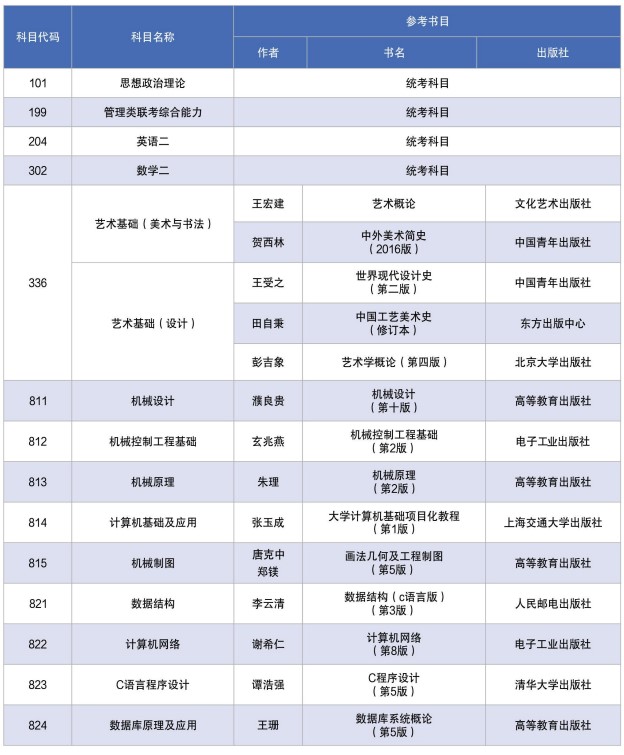 西京学院2024年硕士研究生招生专业参考书目