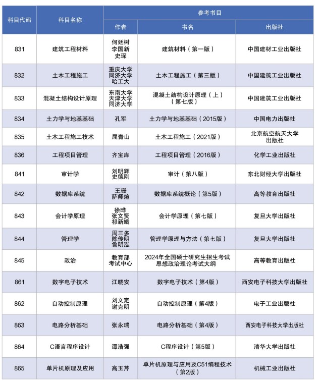 西京学院2024年硕士研究生招生专业参考书目