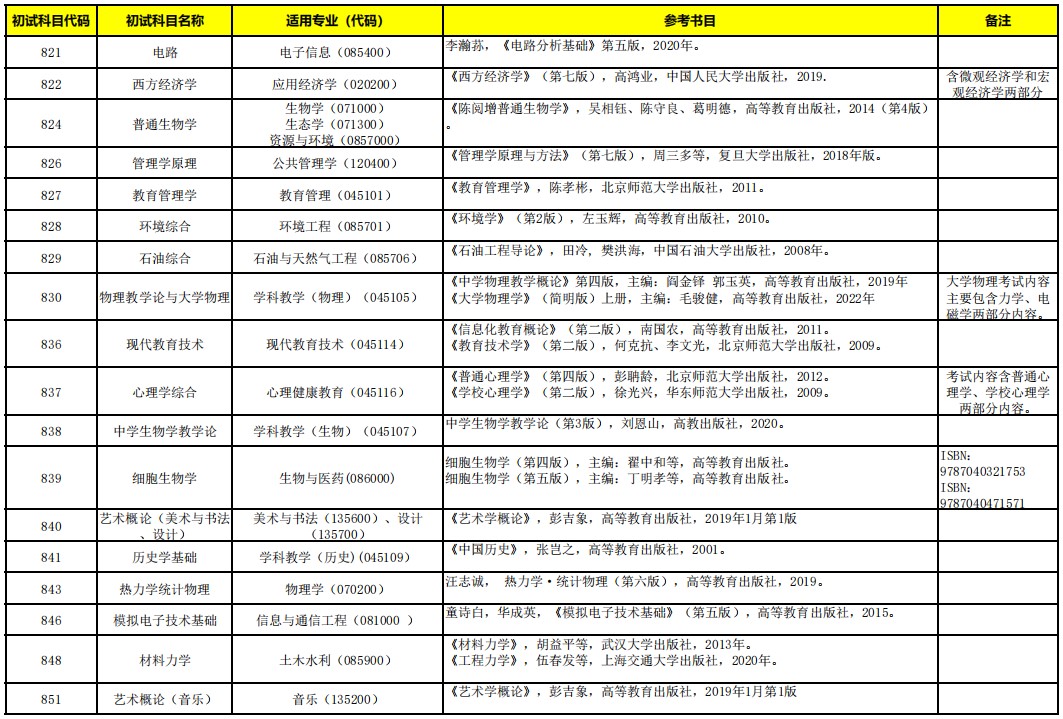 延安大学2024年硕士研究生招生考试初试科目参考书目