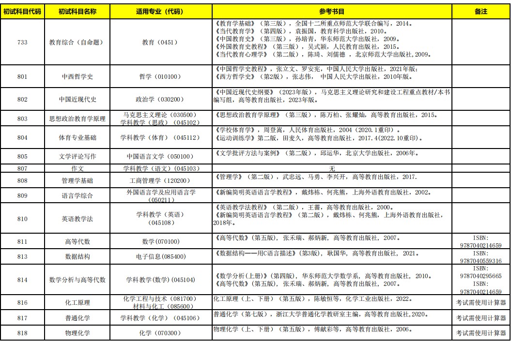 延安大学2024年硕士研究生招生考试初试科目参考书目