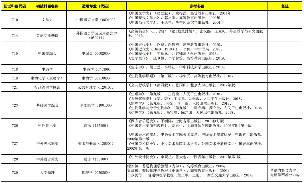 延安大学2024年硕士研究生招生考试初试科目参考书目