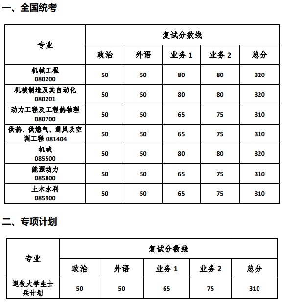 同济大学2024考研分数线:机械与能源工程学院(院线)