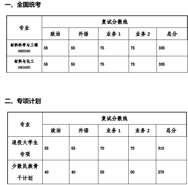 多少分能进同济大学材料科学与工程学院2024考研复试(院线)