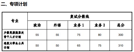 院线已公布:同济大学电子与信息工程学院2024考研复试分数线