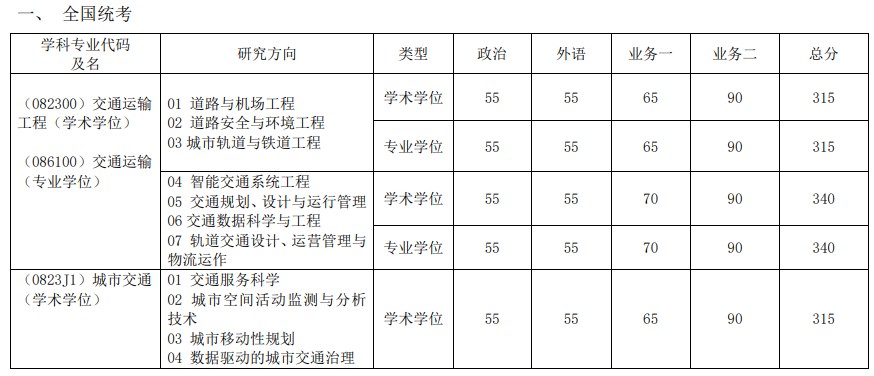 多少分能进同济大学交通运输工程学院2024考研复试(院线)