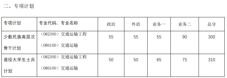 多少分能进同济大学交通运输工程学院2024考研复试(院线)