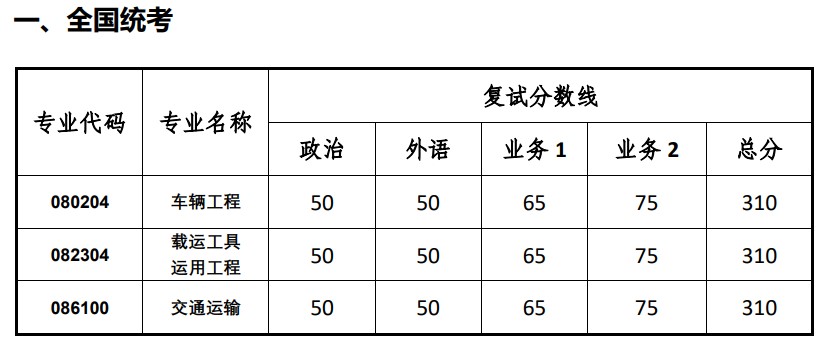 同济大学铁道与城市轨道交通研究院2024年硕士研究生进入复试的初试成绩基本要求