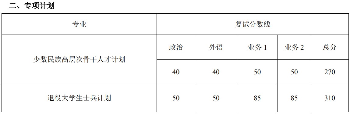 多少分能进同济大学生命科学与技术学院2024考研复试(院线)