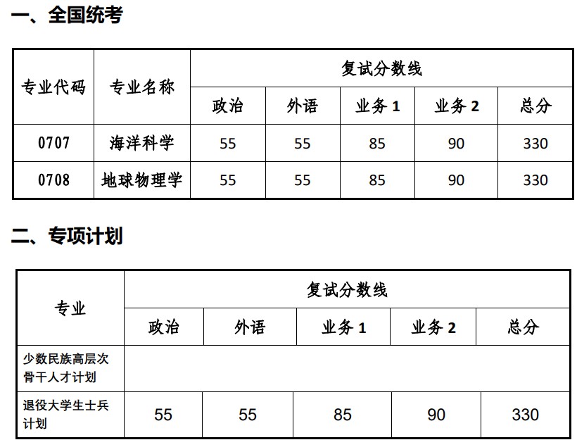 多少分能进同济大学海洋与地球科学学院2024考研复试(院线)