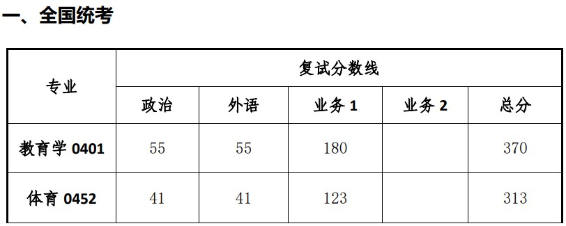 多少分能进同济大学体育部2024考研复试(院线)