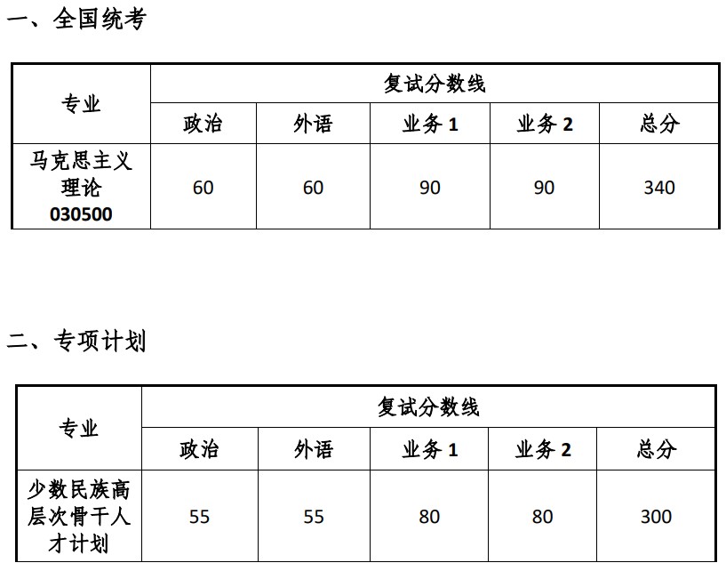 多少分能进同济大学马克思主义学院2024考研复试(院线)