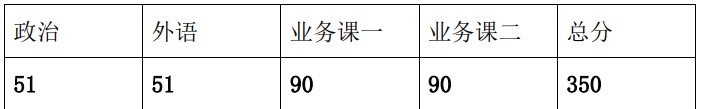 多少分能进同济大学国际文化交流学院2024考研复试(院线)