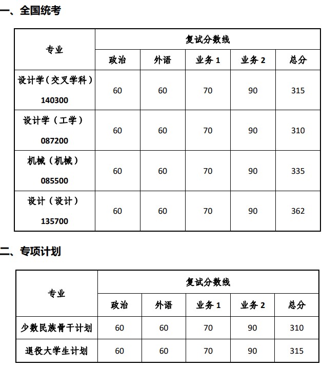 院线已公布:同济大学设计创意学院2024考研复试分数线