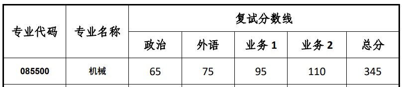 院线已公布:同济大学卓越工程师学院2024考研复试分数线