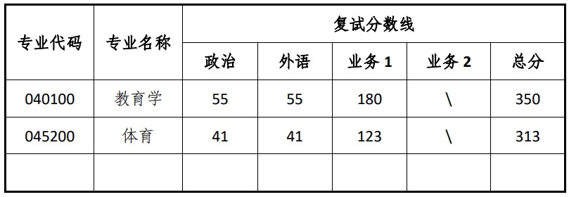 多少分能进同济大学国际足球学院2024考研复试(院线)