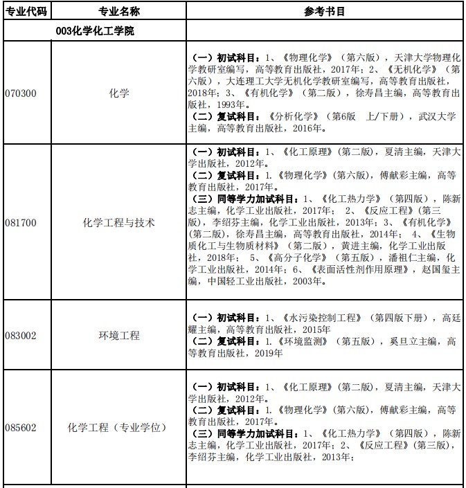 东北石油大学研究生考试自命题参考书目