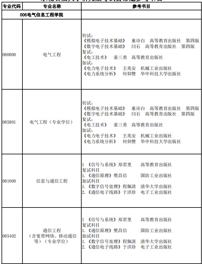 东北石油大学研究生考试自命题参考书目