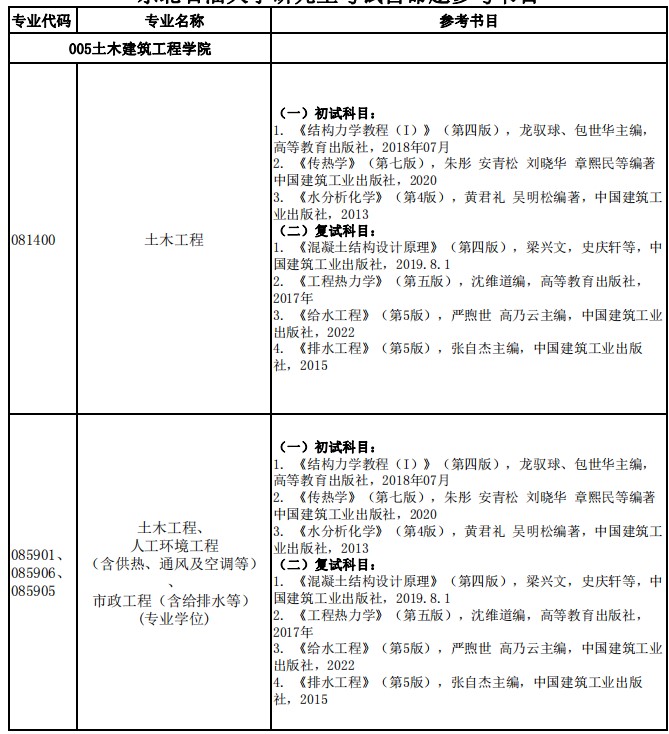 土木工程考研大纲