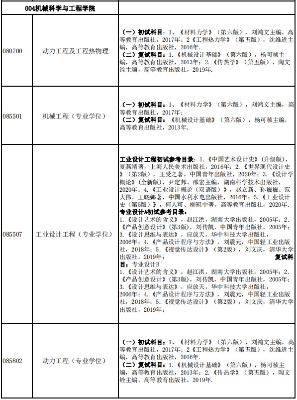 动力工程及工程热物理考研大纲