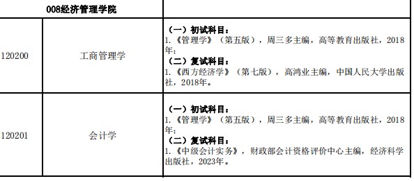 工商管理学考研大纲