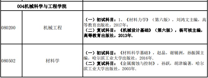 机械工程考研大纲