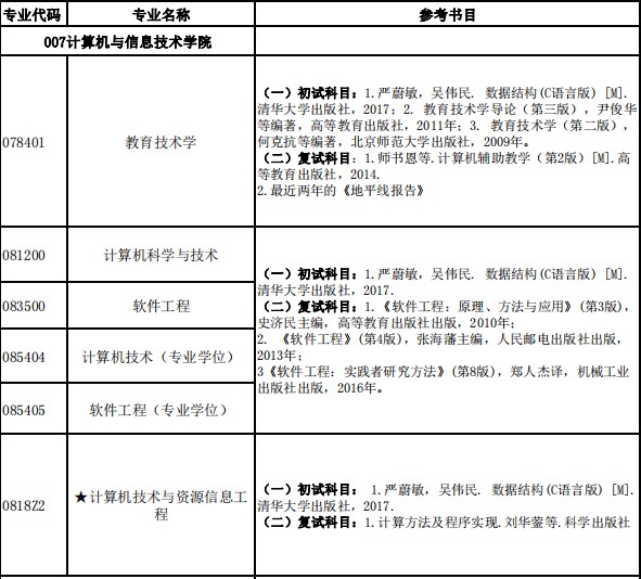 教育技术学考研大纲