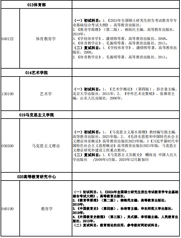 体育教育学考研大纲