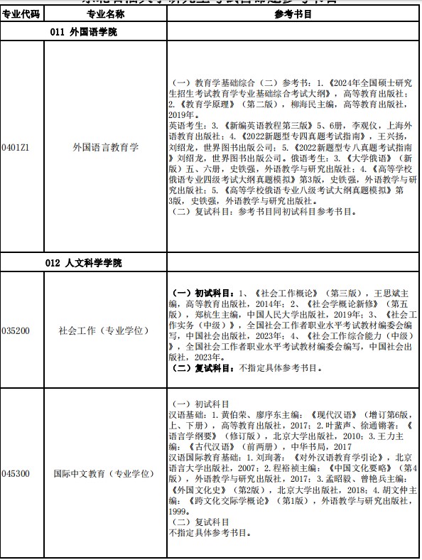 外国语学院考研大纲