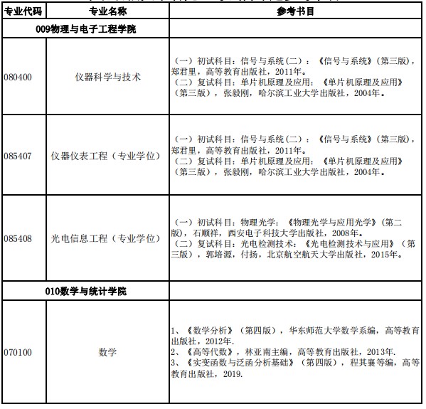 仪器科学与技术考研大纲