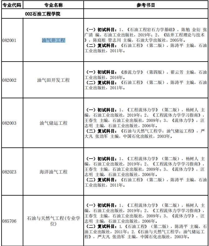 油气井工程考研大纲