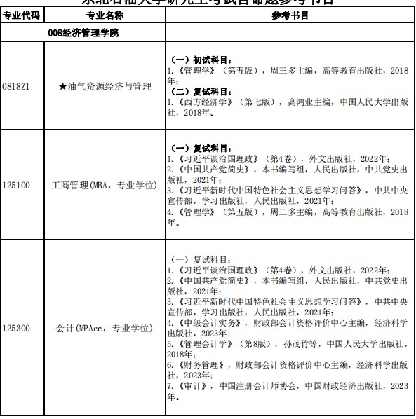 油气资源经济与管理考研大纲