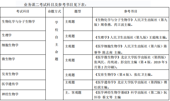 生物化学与分子生物学考研大纲