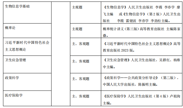 生物信息学基础考研大纲