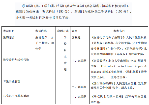 生物综合考研大纲